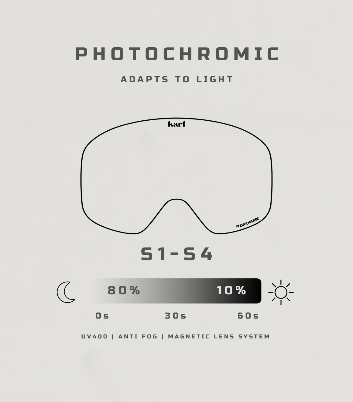 STRAIGHTLINER GOGGLES BLACK